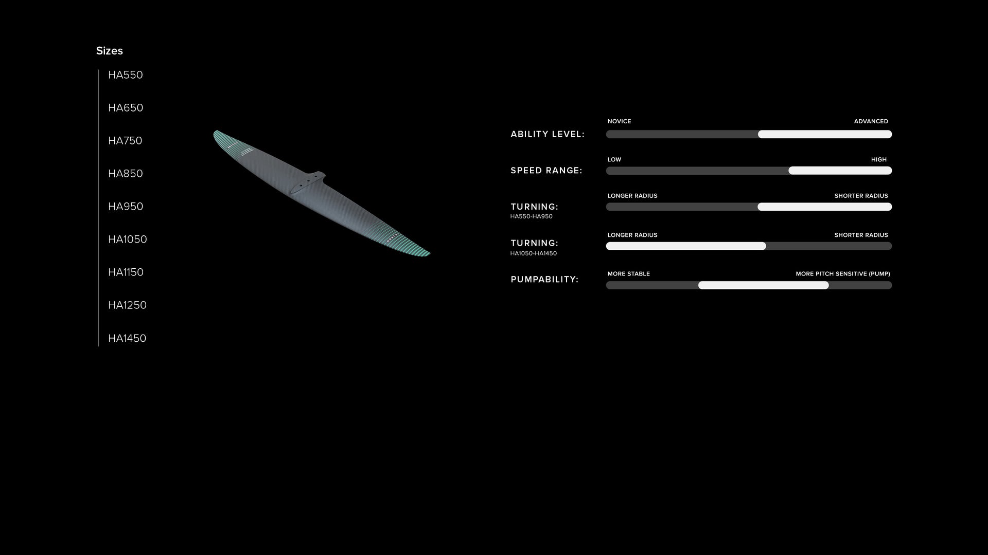 HA - High Aspect Series