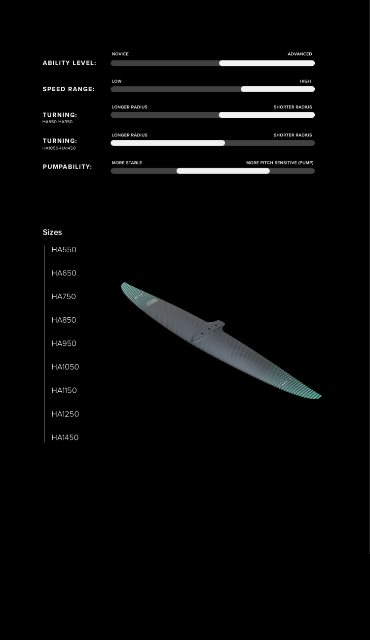 HA - High Aspect Series
