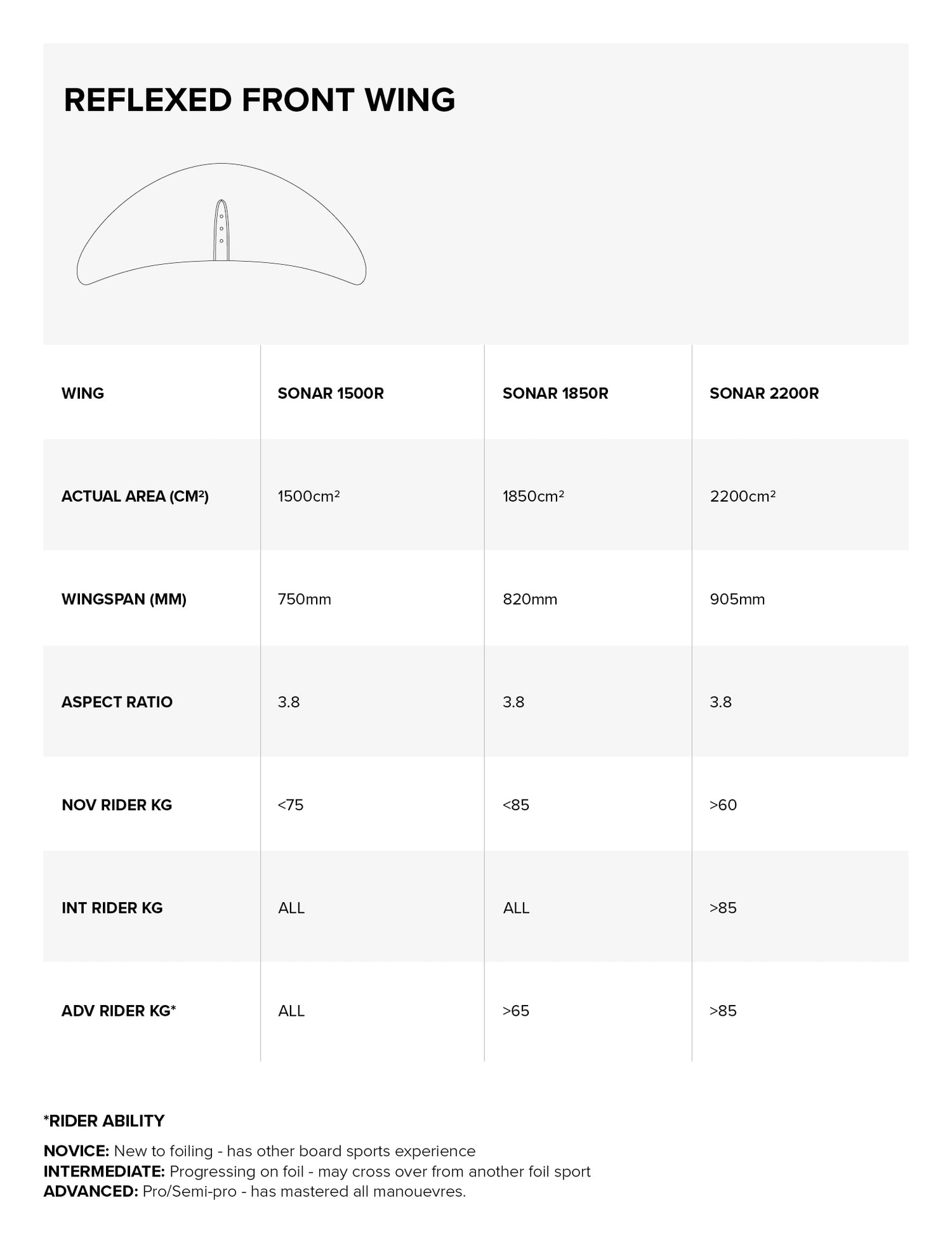 Sonar 1850R Front Wing size chart