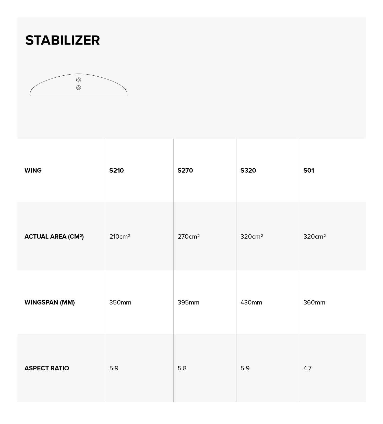 Sonar S01 Stabilizer size chart