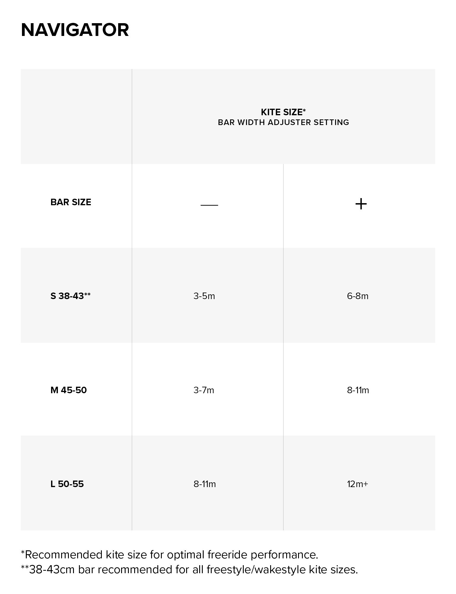 Navigator Control System specifications specifications