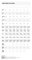 Seek Foil Board specifications specifications