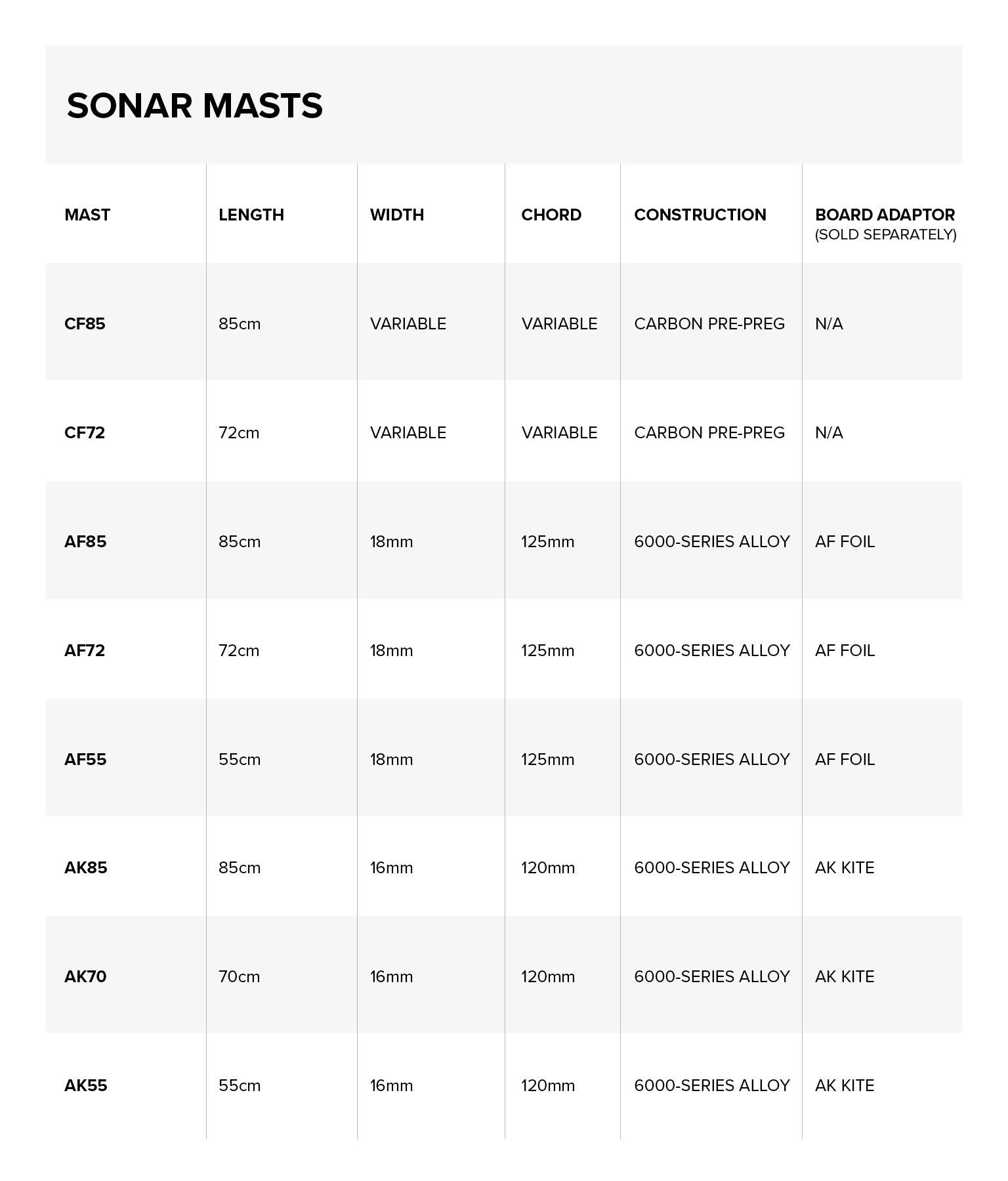 Sonar Carbon Foil Mast specifications specifications