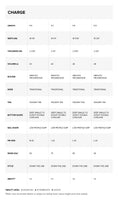 Charge Surfboard specifications specifications