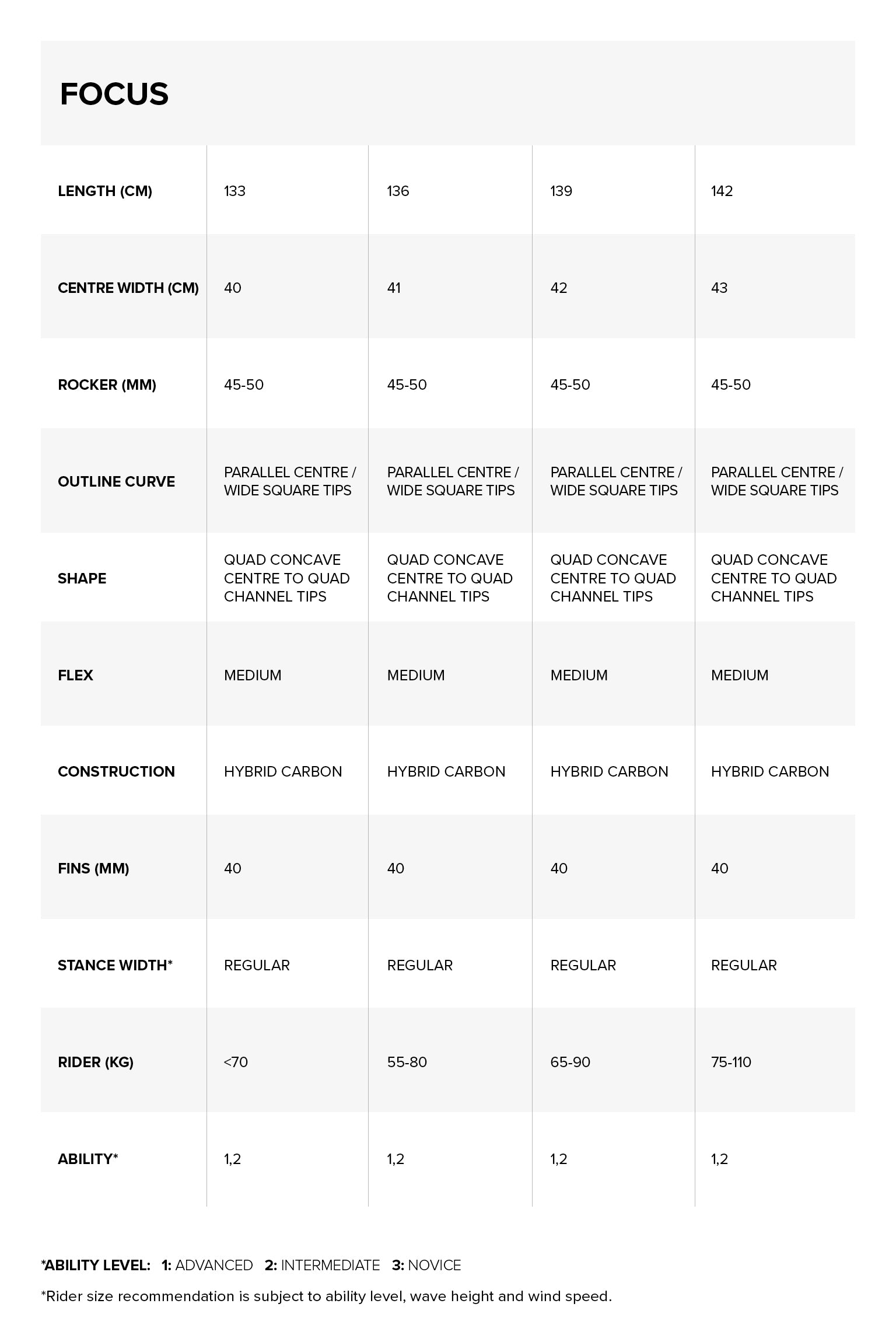 Focus Hybrid TT Board specifications specifications