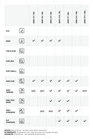 Seek Foil Board performance specifications