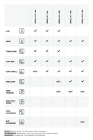 Swell Foil Board performance specifications