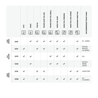 Sonar S01 Stabilizer performance specifications