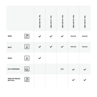 Seek Air Foil Board performance specifications
