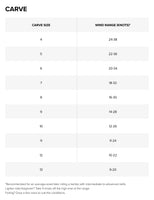 Carve Kite specifications specifications