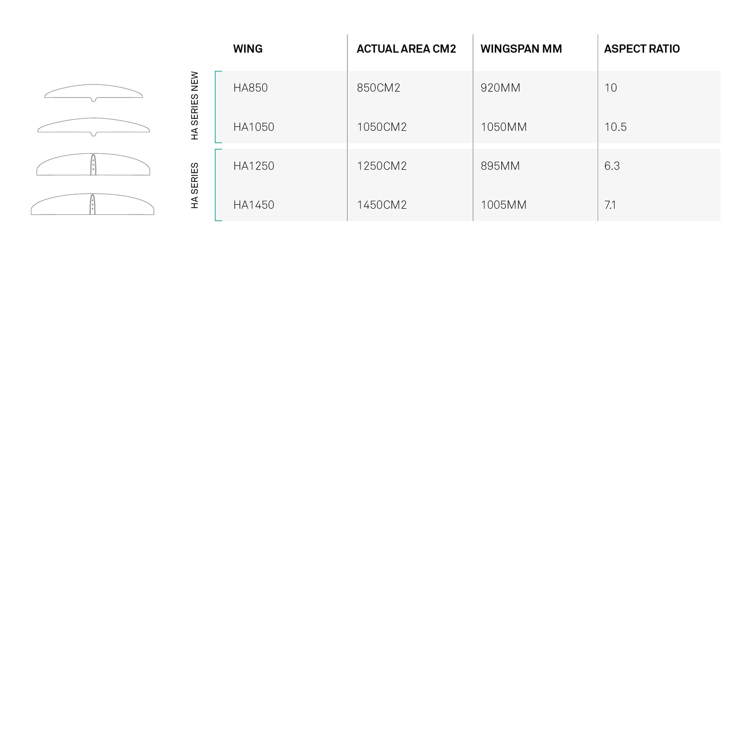 Sonar HA1280 Front Wing size chart