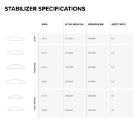Sonar S178 Stabilizer specifications specifications