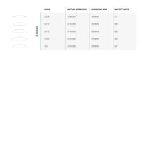 Sonar S01 Stabilizer specifications specifications
