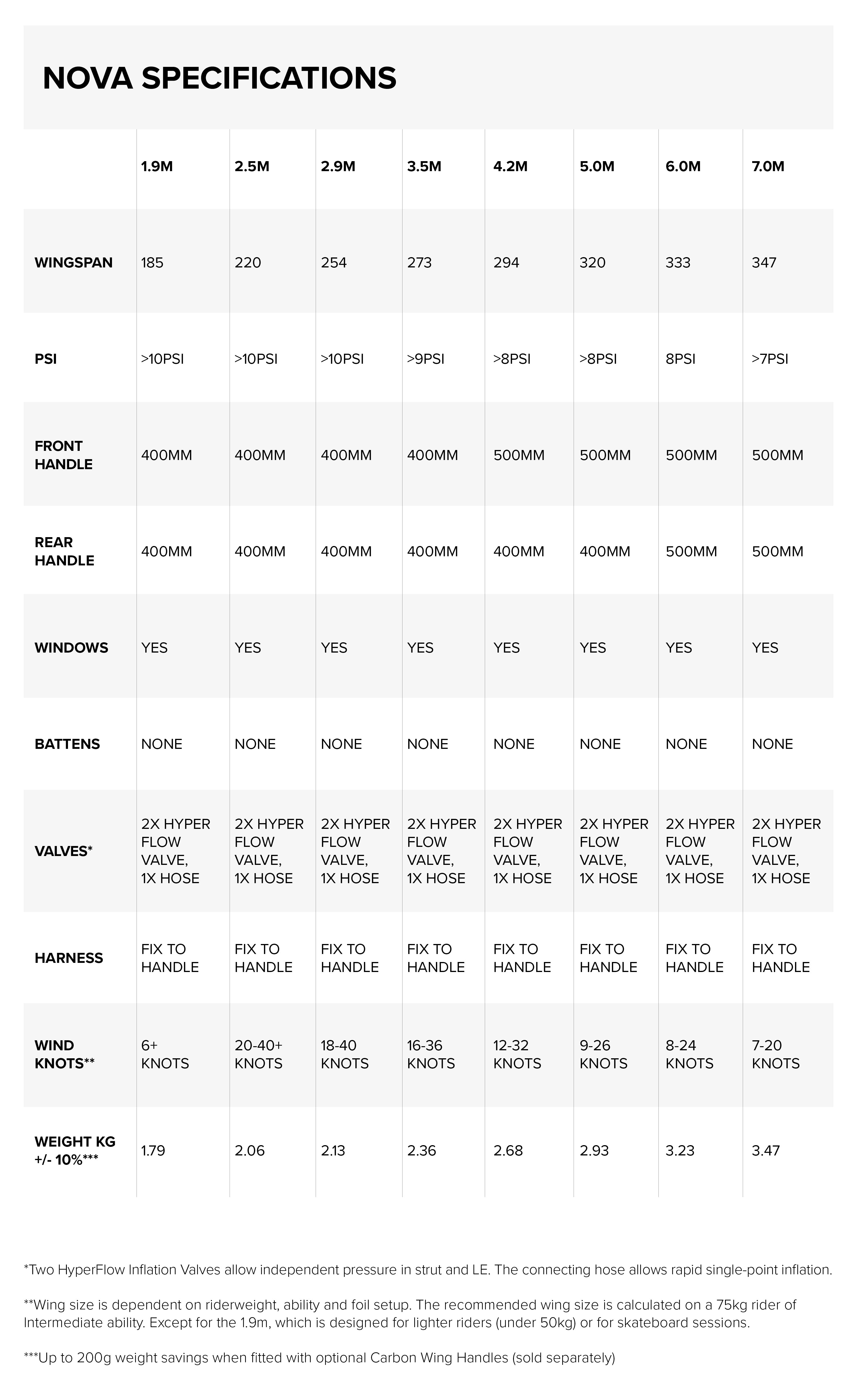 Nova Wing specifications specifications