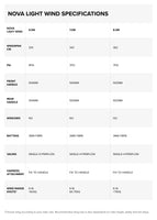 Nova Light Wind Wing specifications specifications