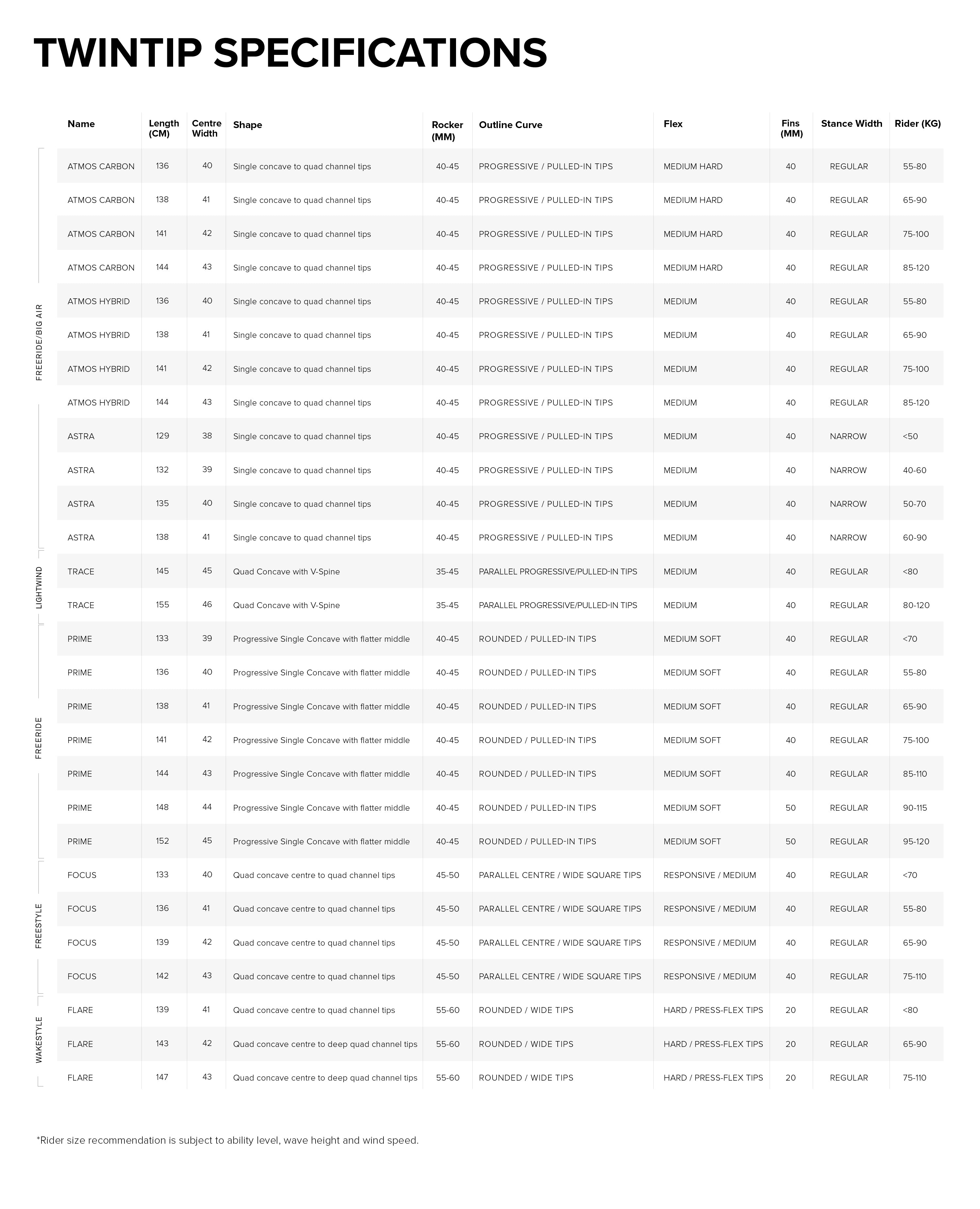 Trace TT Board specifications specifications