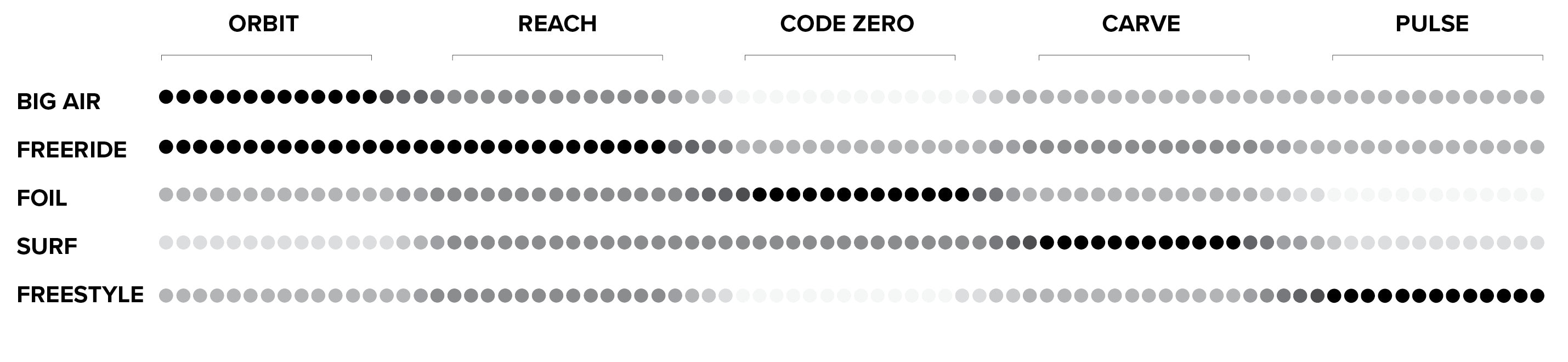 Reach Kite performance specifications
