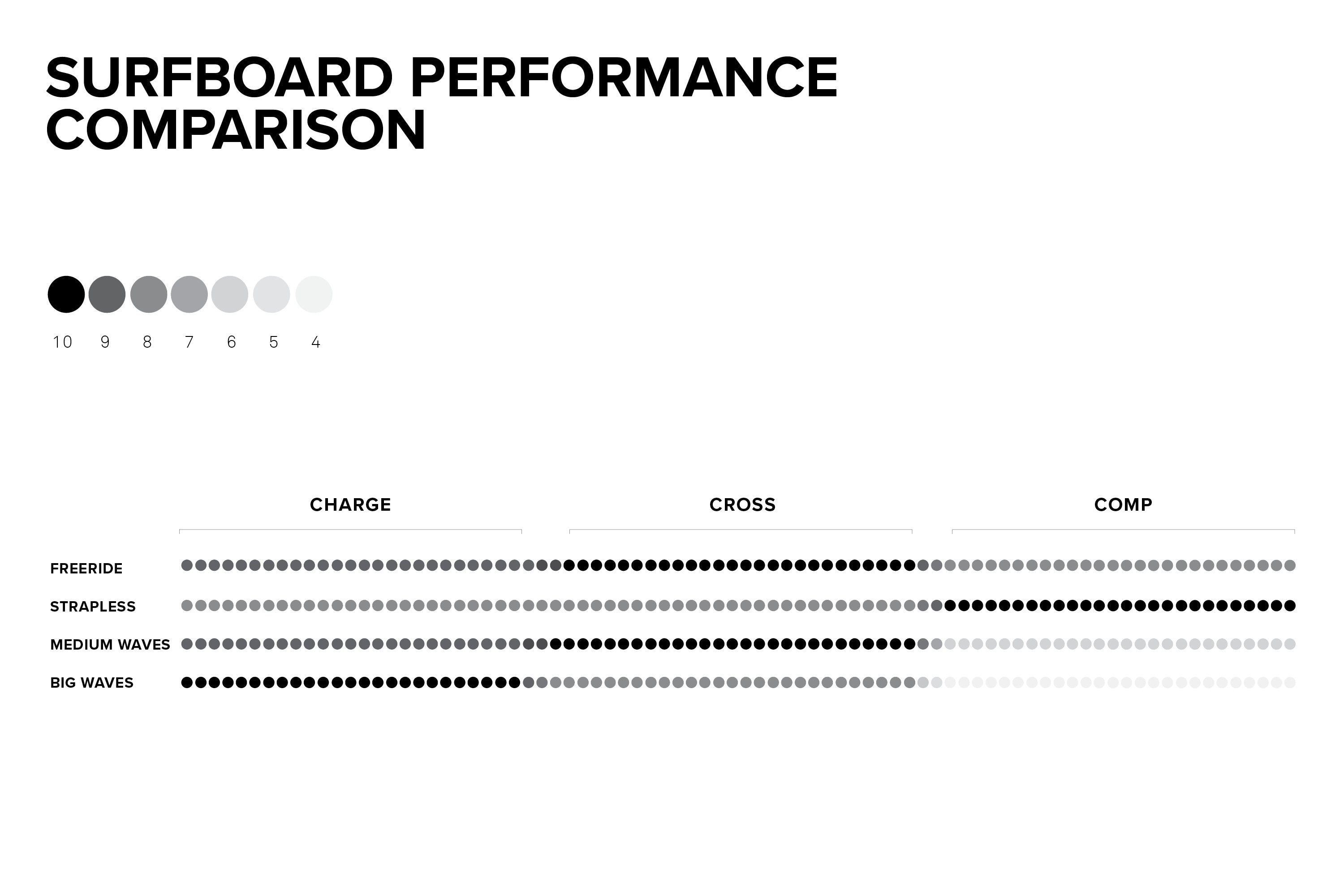 Charge Surfboard performance specifications