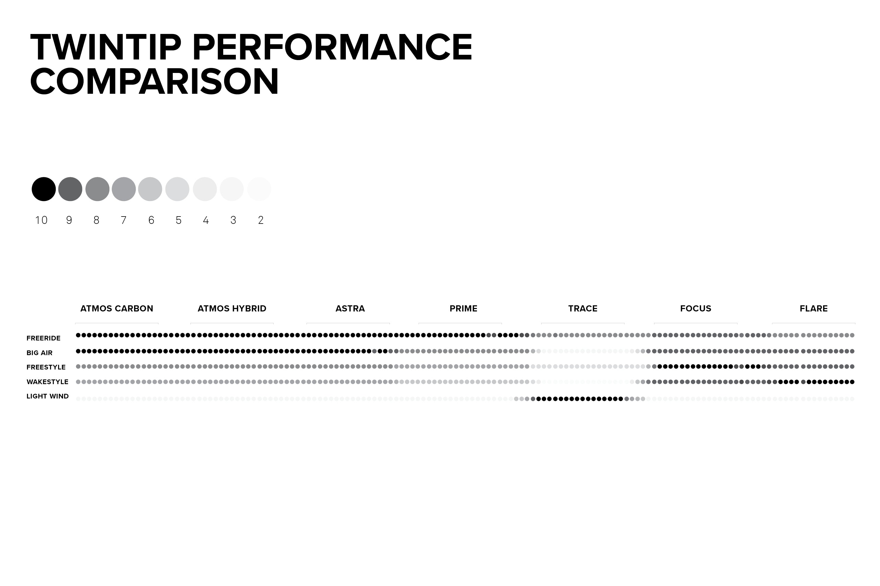 Trace TT Board performance specifications
