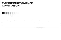 Atmos Hybrid TT Board performance specifications