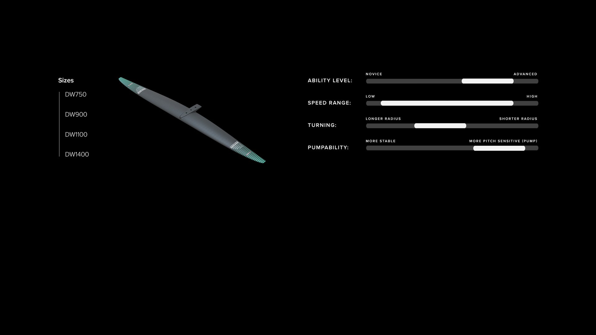 DW - Downwind Series