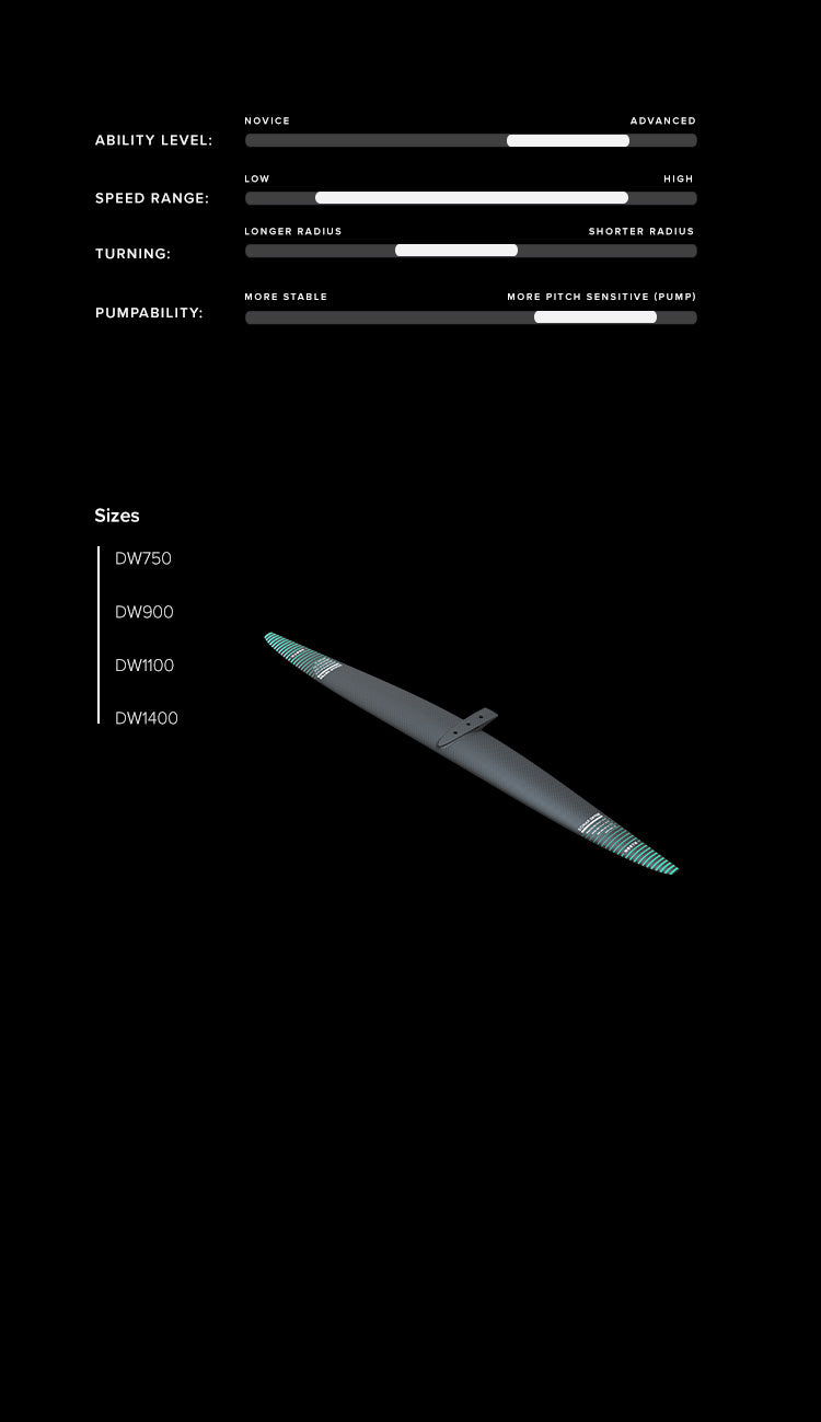 DW - Downwind Series