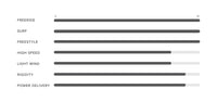 Nova Pro Wing performance specifications