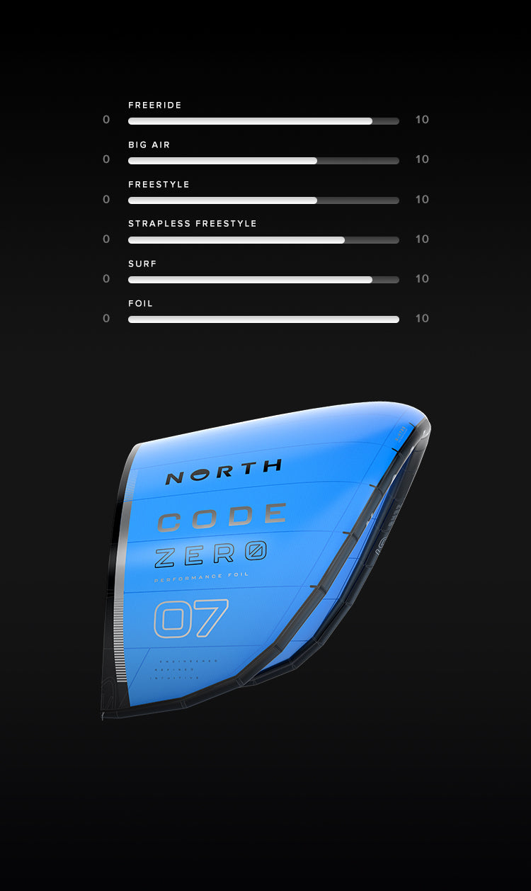 Code Zero