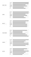 Orbit Pro Kite performance specifications