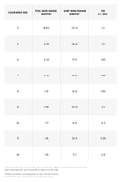 Code Zero Kite specifications specifications