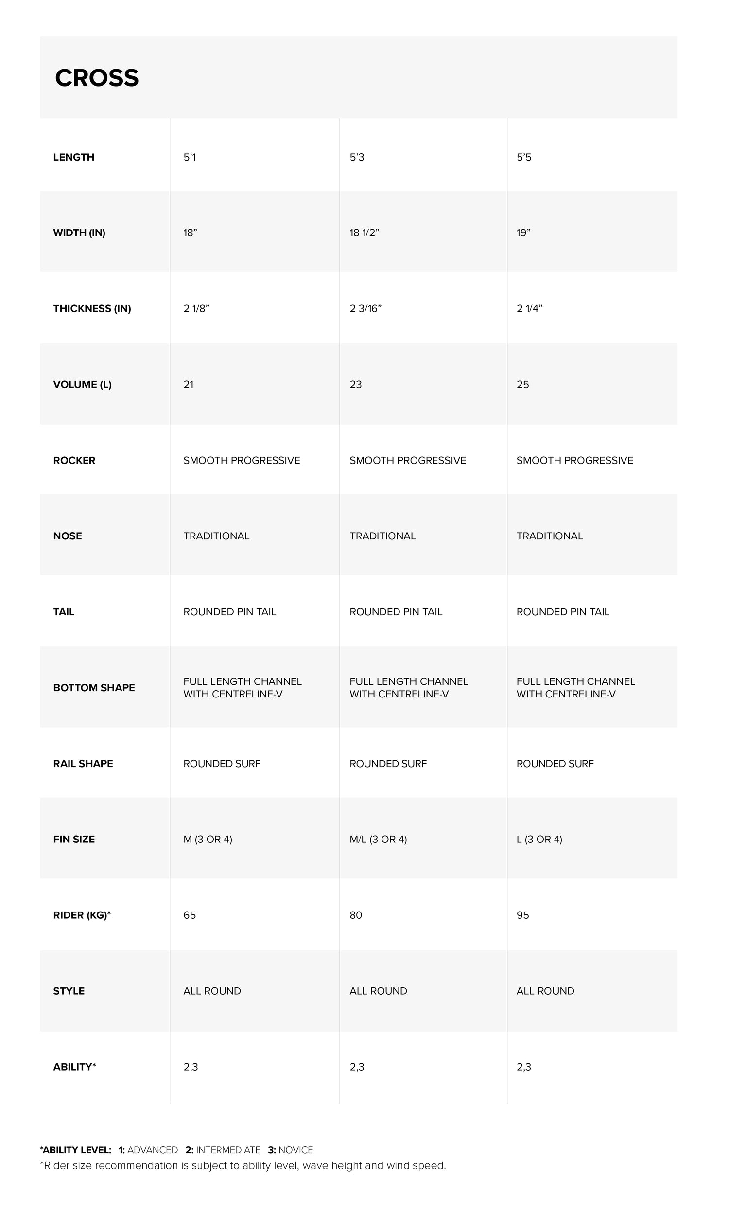 Cross Surfboard size chart