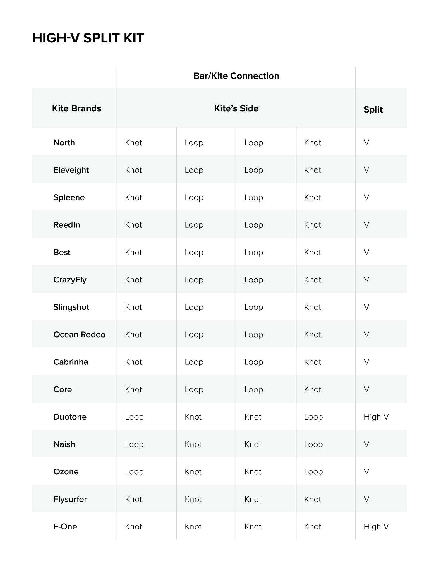 High V Split Kit size chart