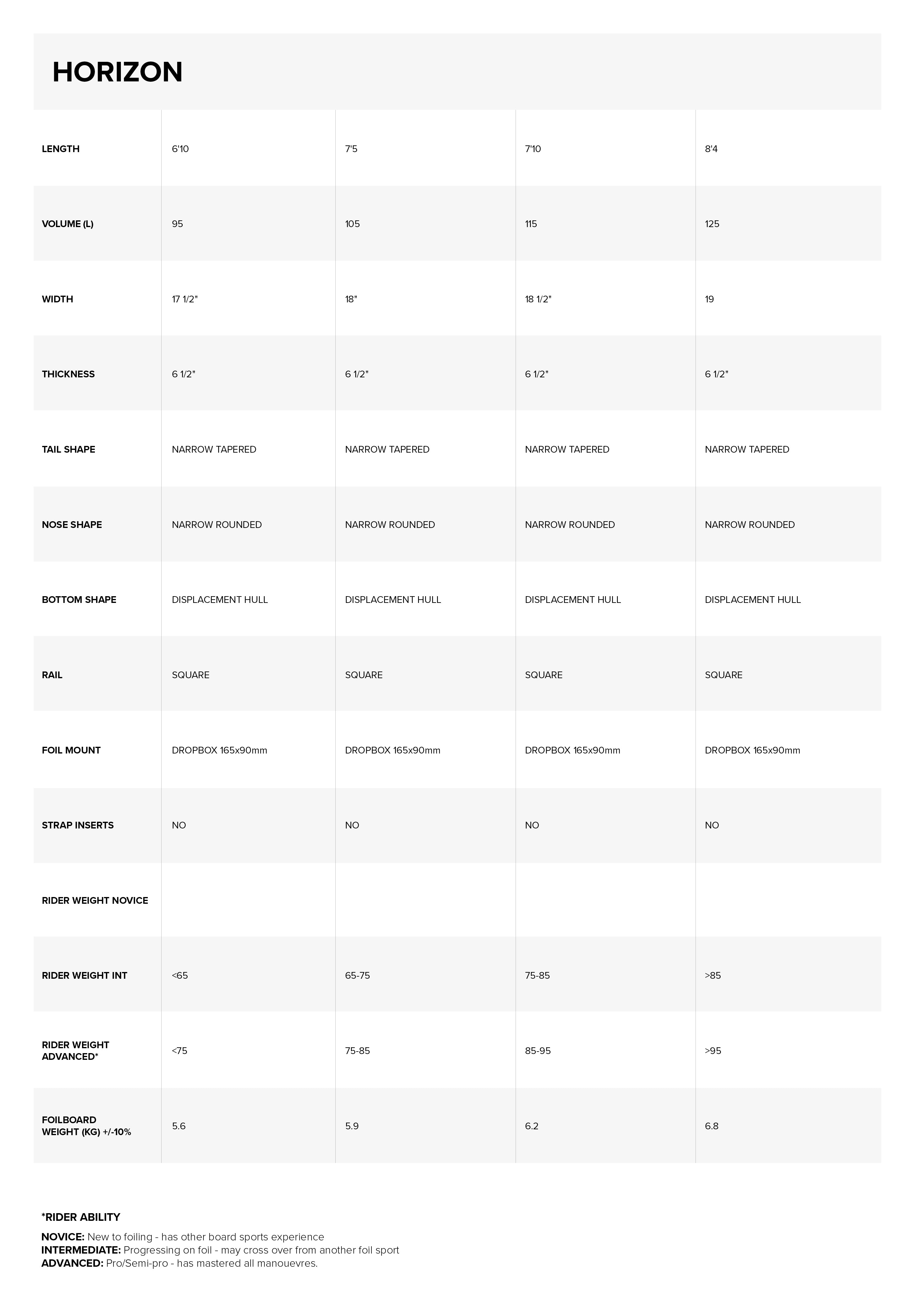 Horizon Downwind Foil Board specifications specifications
