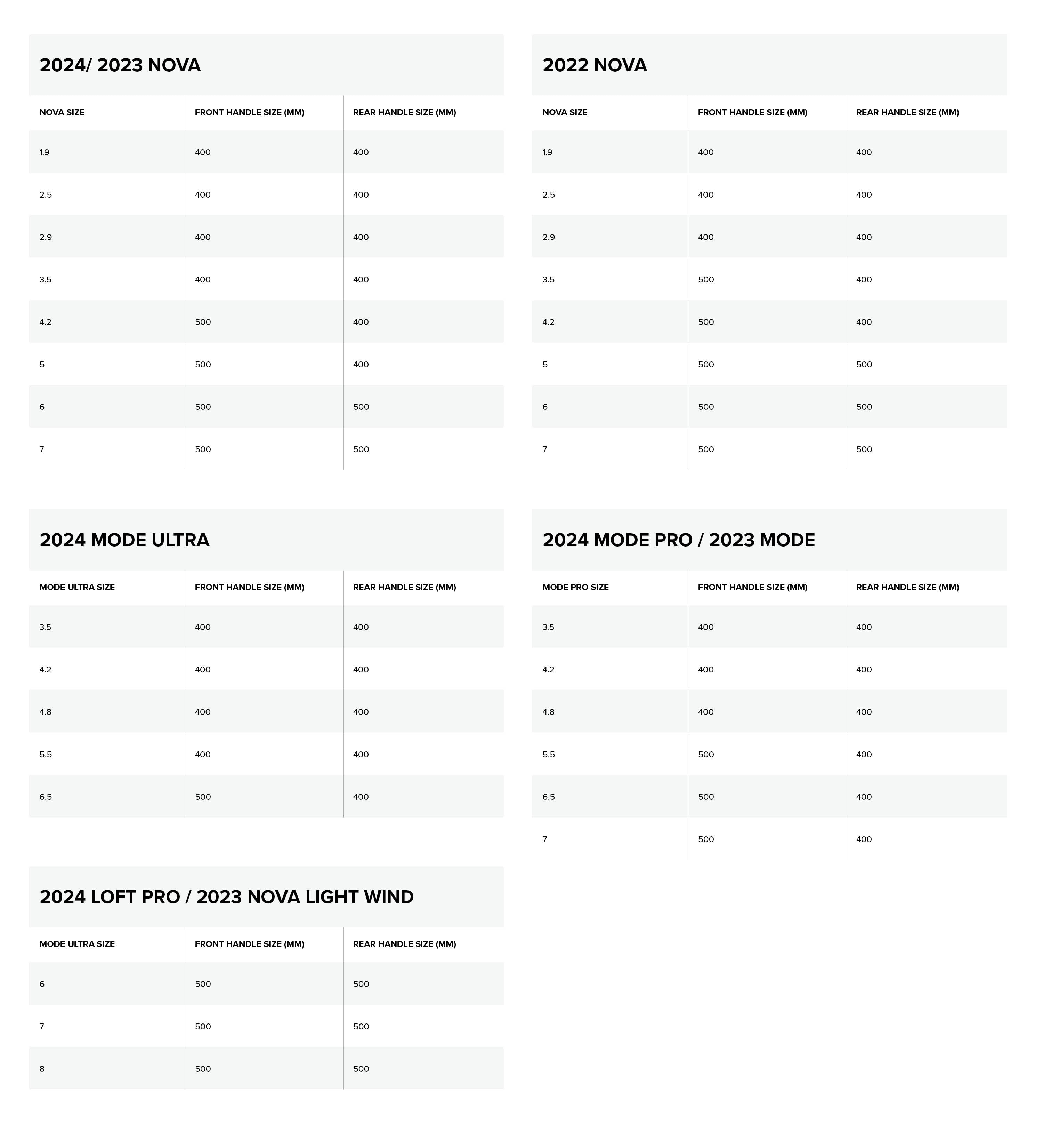 Wing Handle - Carbon specifications specifications