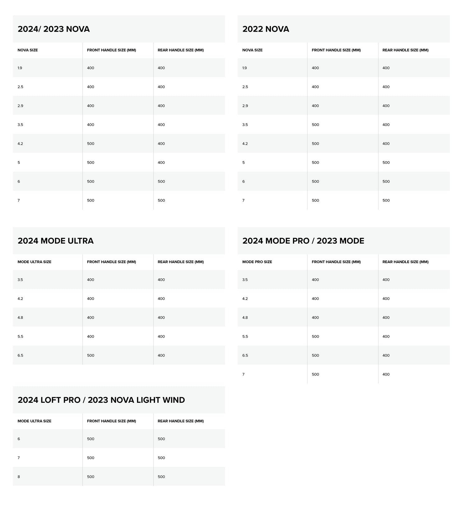 Wing Handle - Carbon size chart