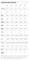 Mode PRO wing specifications specifications