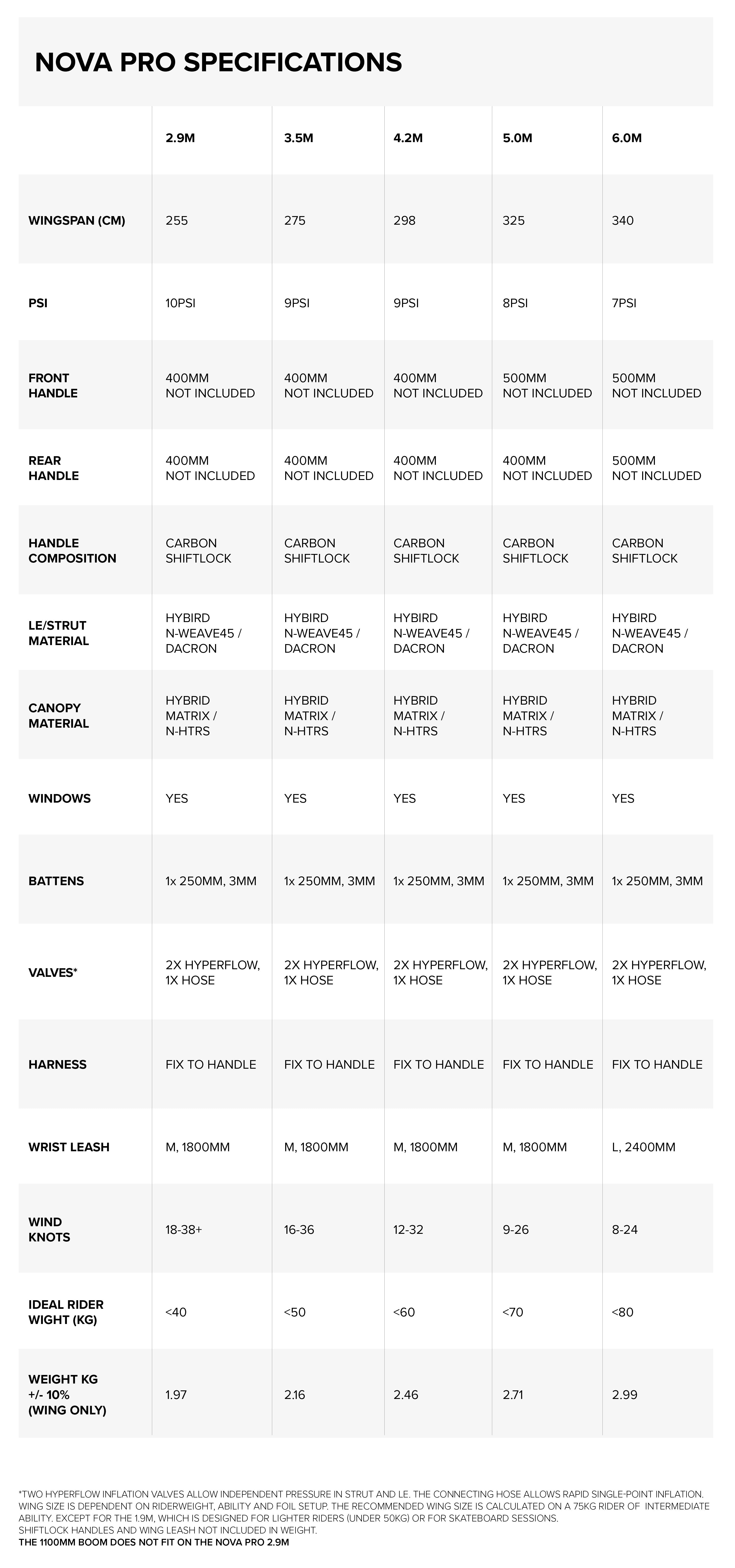 Nova Pro Wing specifications specifications