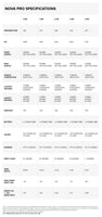 Nova Pro Wing specifications specifications