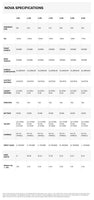 Nova Wing specifications specifications