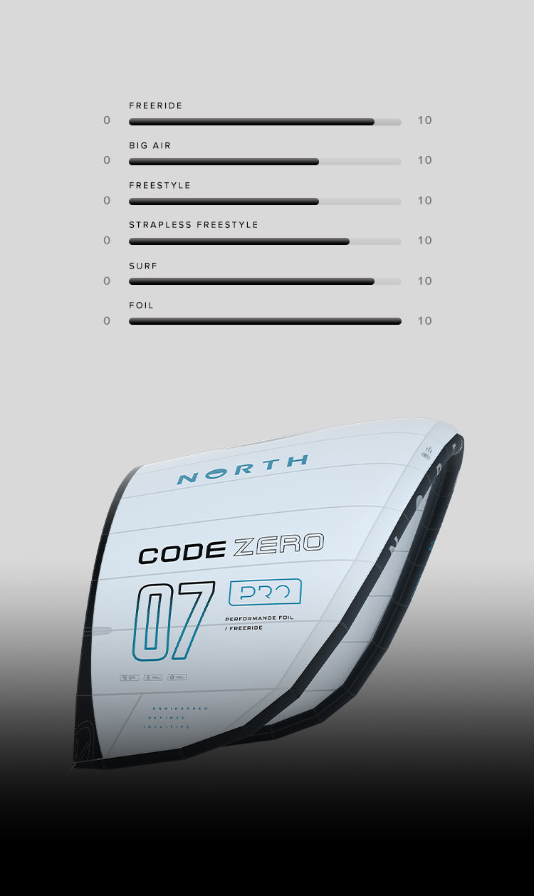 Code Zero Pro