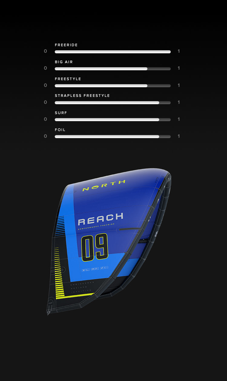 Reach