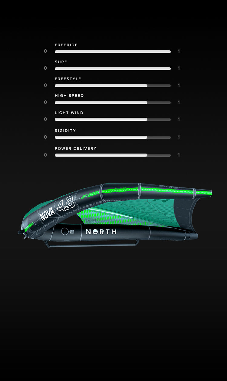 Nova