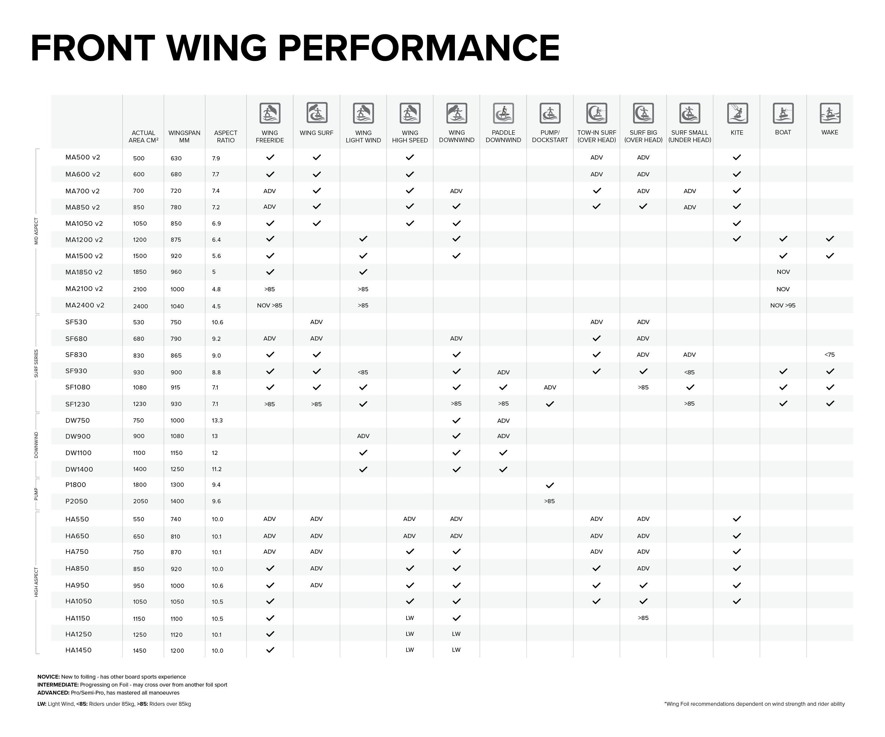 Sonar MA700v2 Front Wing specifications specifications