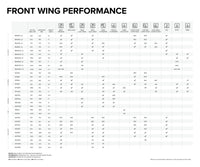 Sonar SF930 Front Wing specifications specifications