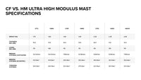 Sonar HM Carbon Mast specifications specifications