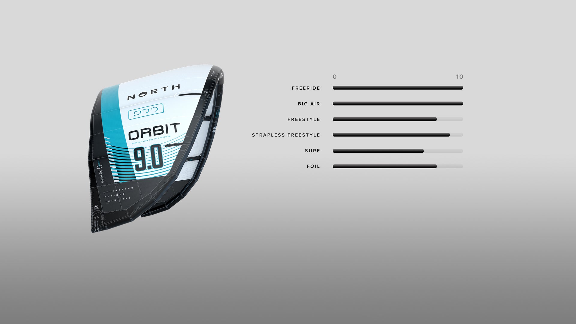Orbit Pro