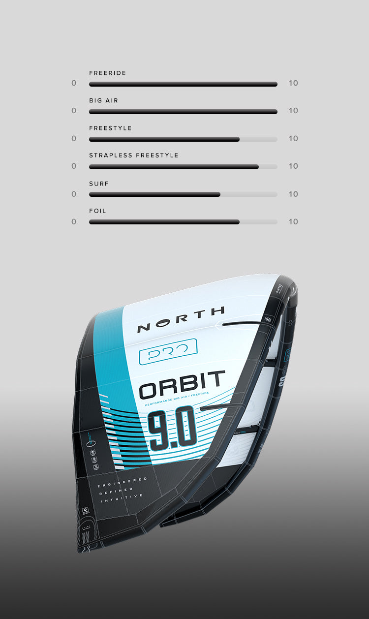 Orbit Pro