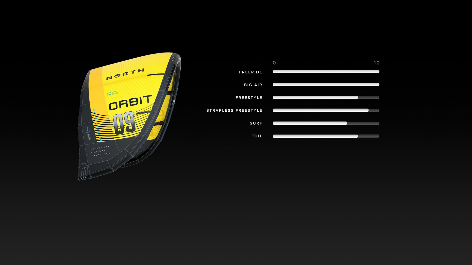 Orbit