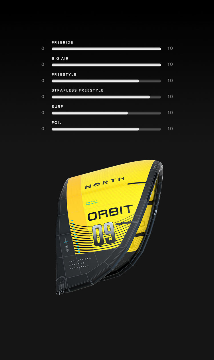 Orbit