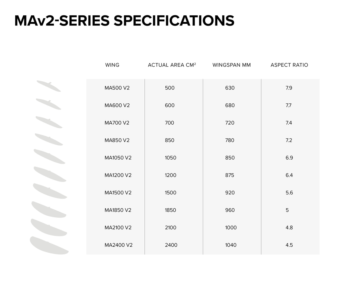 Sonar MA2400v2 Prime Front Wing size chart